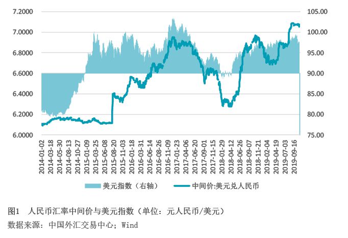 业内认为人民币汇率有望持稳