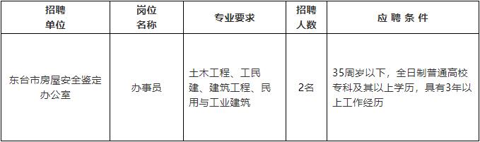 富锦市住房和城乡建设局最新招聘信息