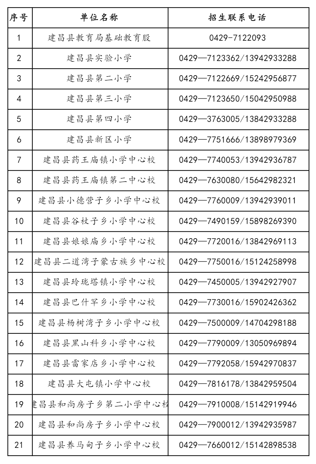 建昌县小学最新发展规划