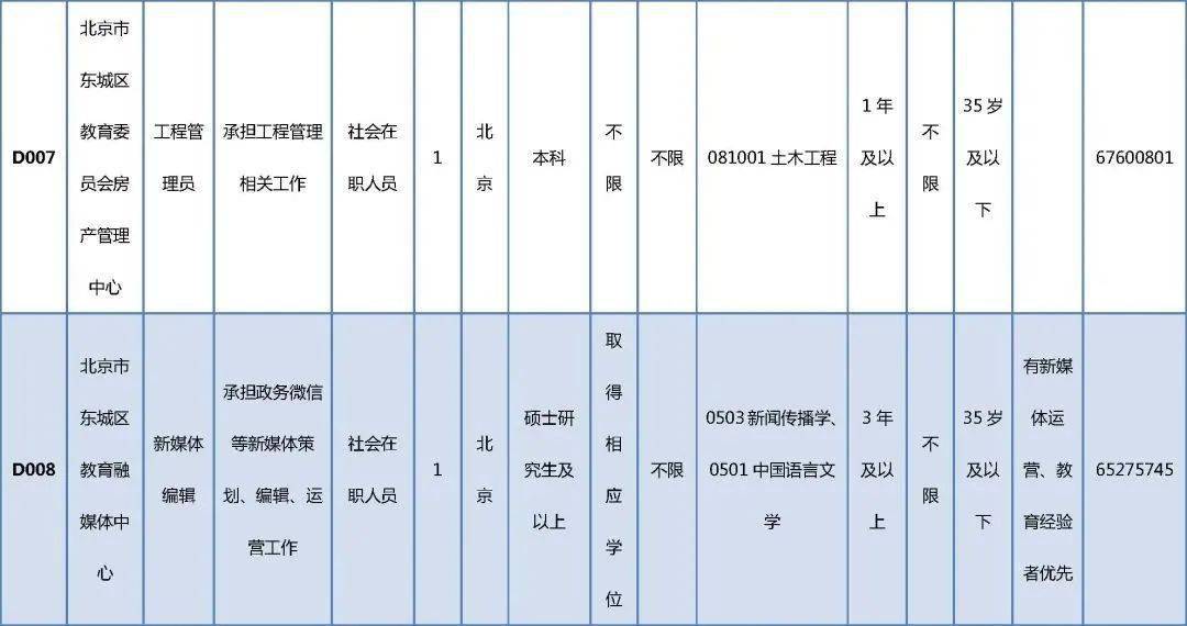 阜南县成人教育事业单位最新发展规划