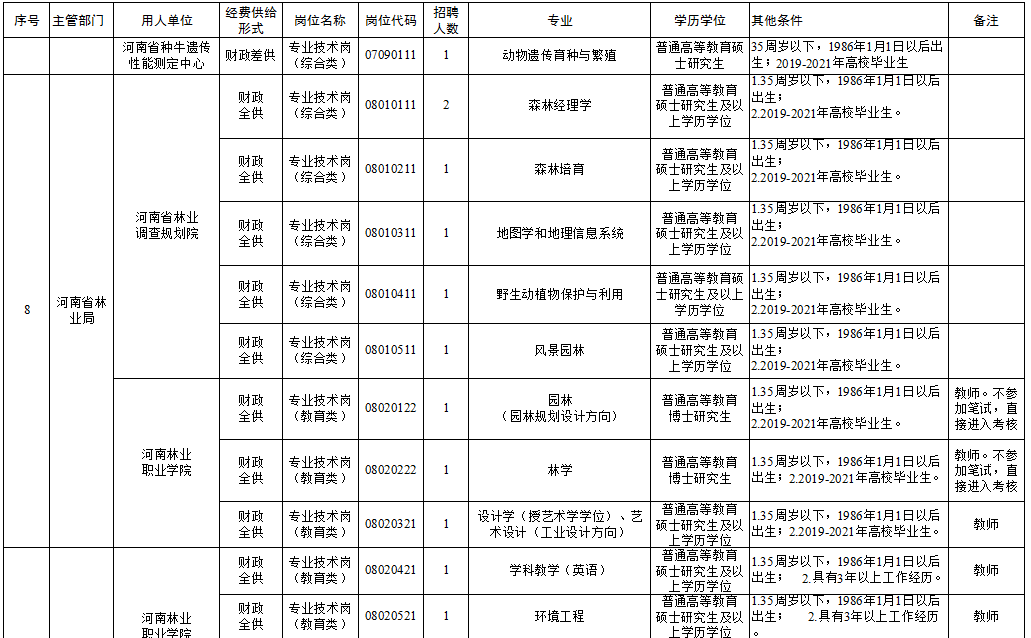 乃东县级托养福利事业单位最新招聘信息