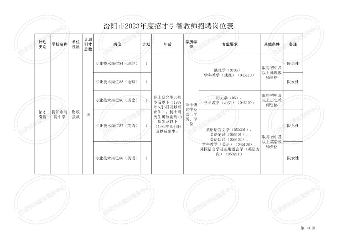 山西省吕梁市汾阳市最新招聘信息概览