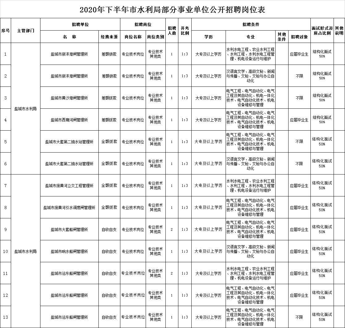 热门推荐 第290页