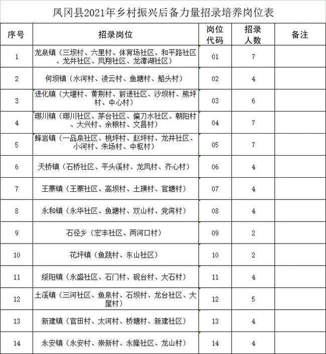 教堂社区最新招聘信息