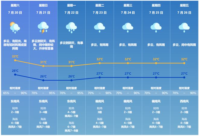 文家市镇最新天气预报解读