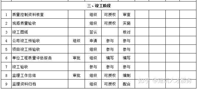 奉化市级公路维护监理事业单位的最新发展规划