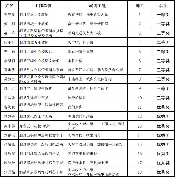 泗县教育局最新人事任命，开启教育新篇章