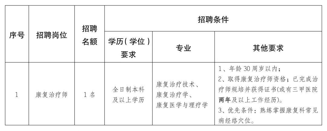 荔浦县康复事业单位最新招聘信息