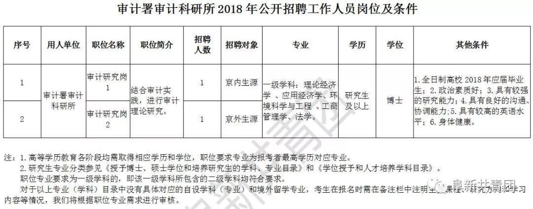 牧野区审计局最新招聘信息——诚邀英才共筑辉煌