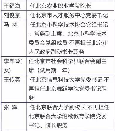 陇西县发展和改革局人事调整，新任命的领导团队及展望