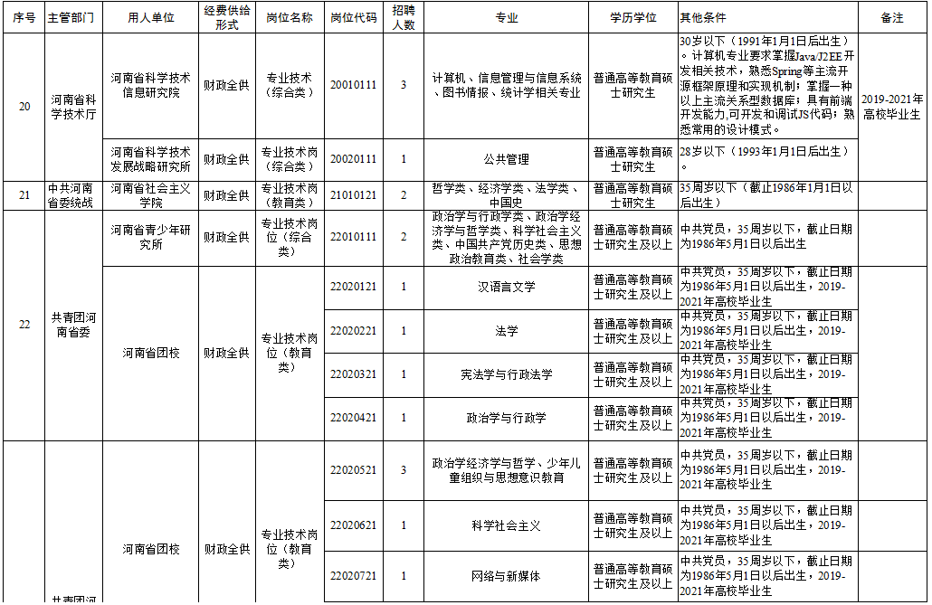 大城县卫生健康局最新招聘信息——为健康事业注入新力量