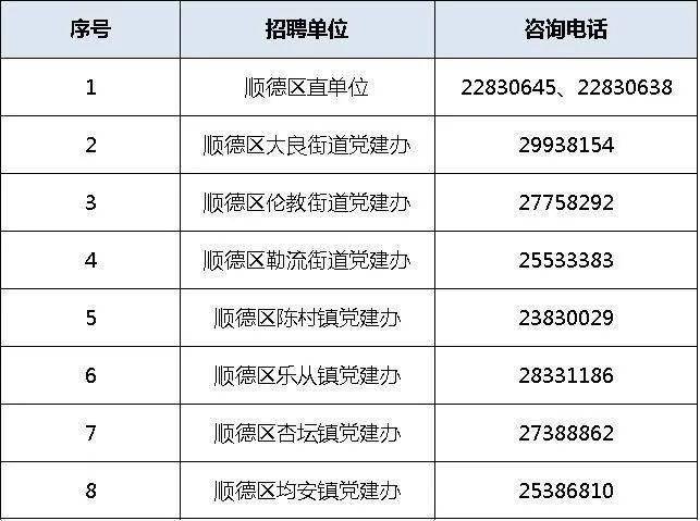 滘北街道最新招聘信息，就业新机遇与人才新篇章