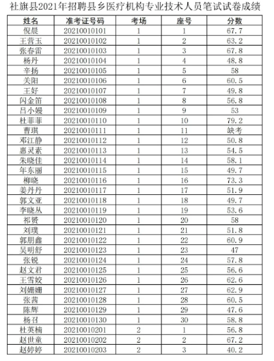 尚志乡最新招聘信息，机遇与挑战共存