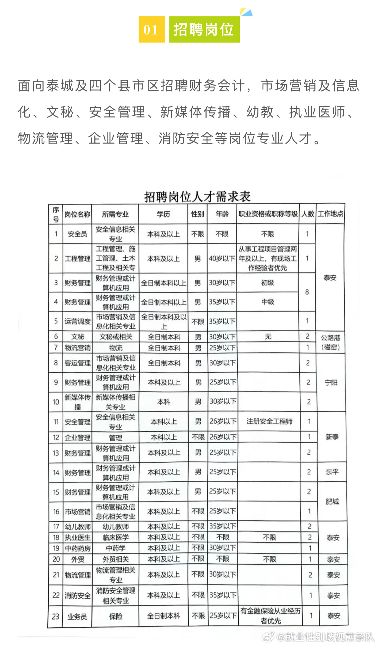 海南藏族自治州市图书馆最新招聘信息