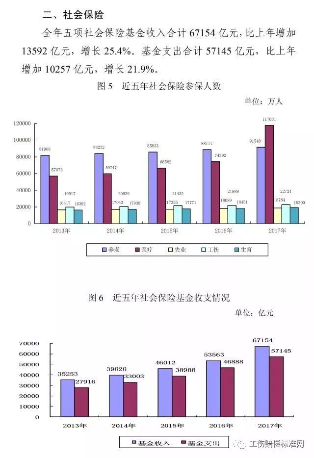 拱墅区人力资源和社会保障局未来发展规划