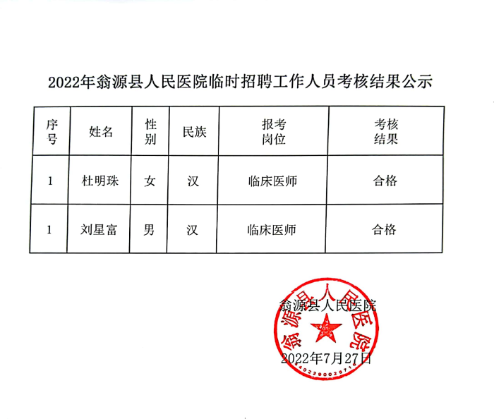 翁源县卫生健康局人事任命公告