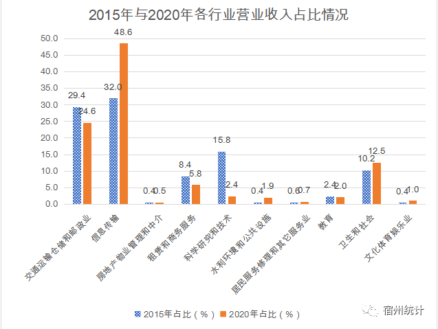 江山市统计局最新新闻，数据背后的城市脉动