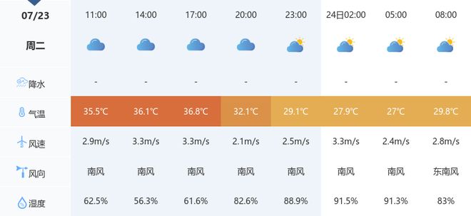 城壕村委会最新天气预报及生活指南