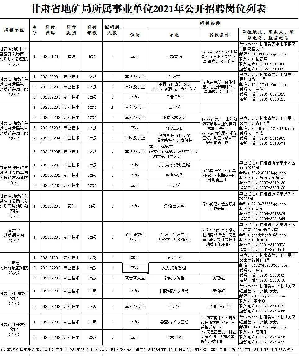 索县成人教育事业单位最新招聘信息