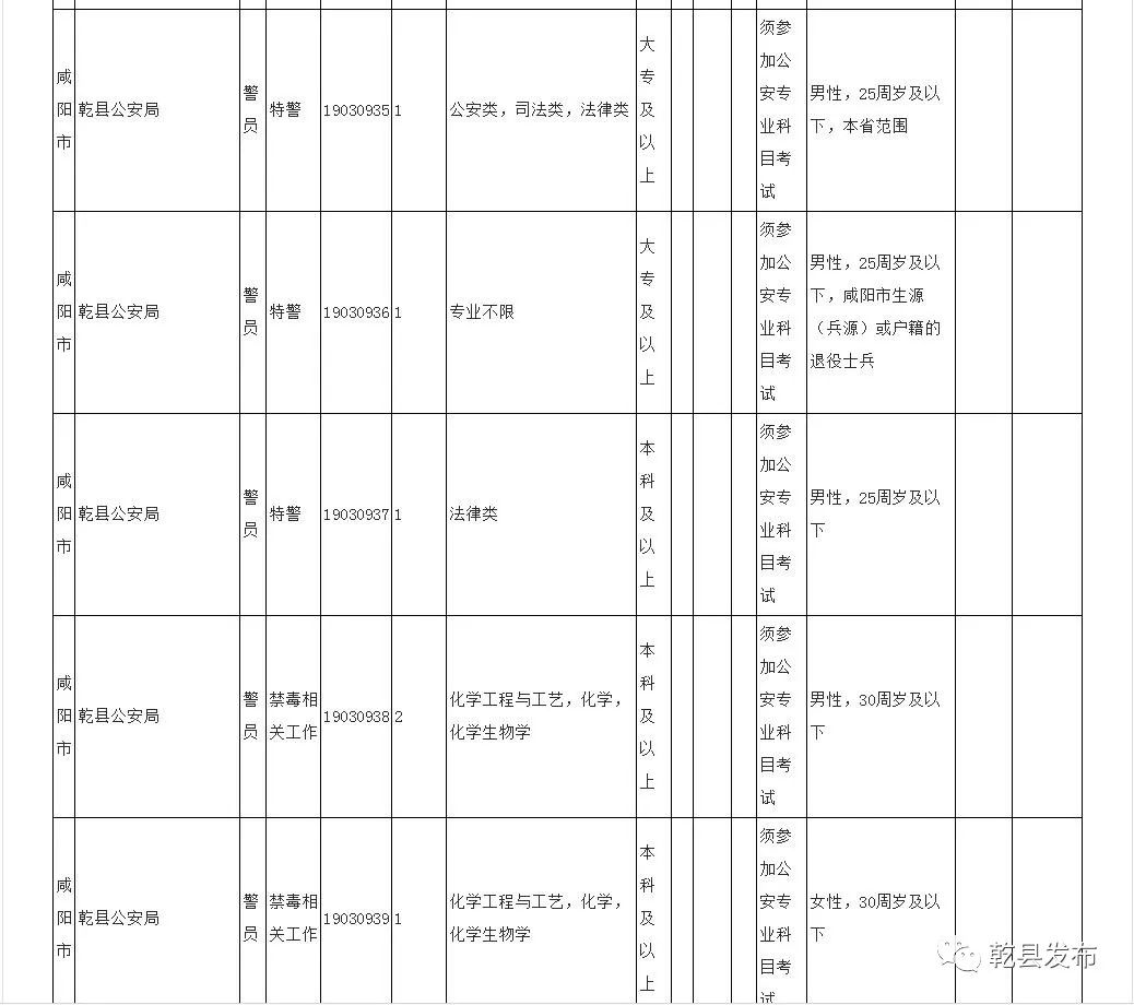 乾县发展和改革局最新招聘信息——为乾县发展注入新动力