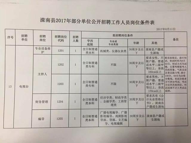 热门推荐 第209页