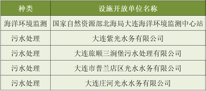 北海市市环境保护局最新招聘信息