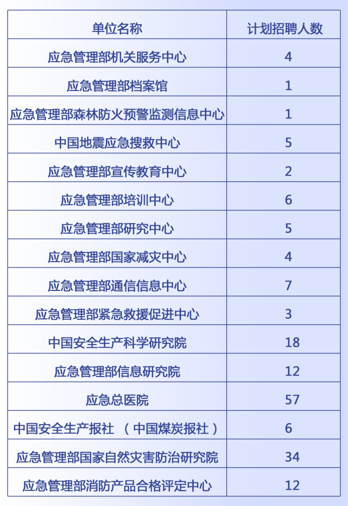 杨凌区应急管理局最新招聘信息，机遇与挑战并存