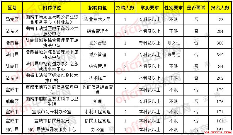 雷波县公路运输管理事业单位最新招聘信息