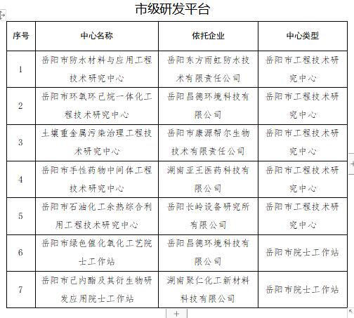 石首市科学技术和工业信息化局最新发展规划