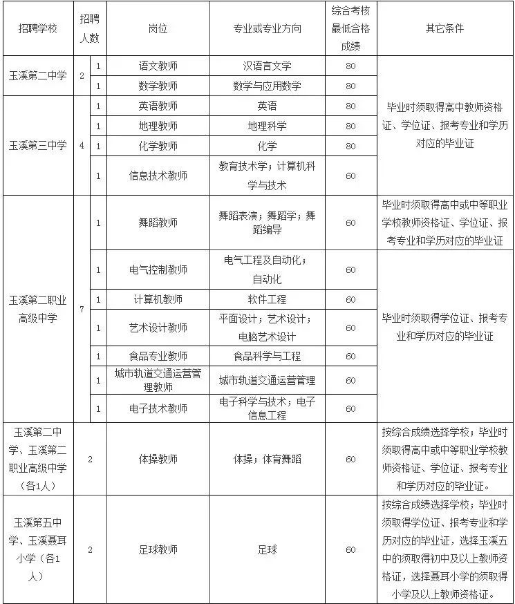 红塔区特殊教育事业单位最新招聘信息