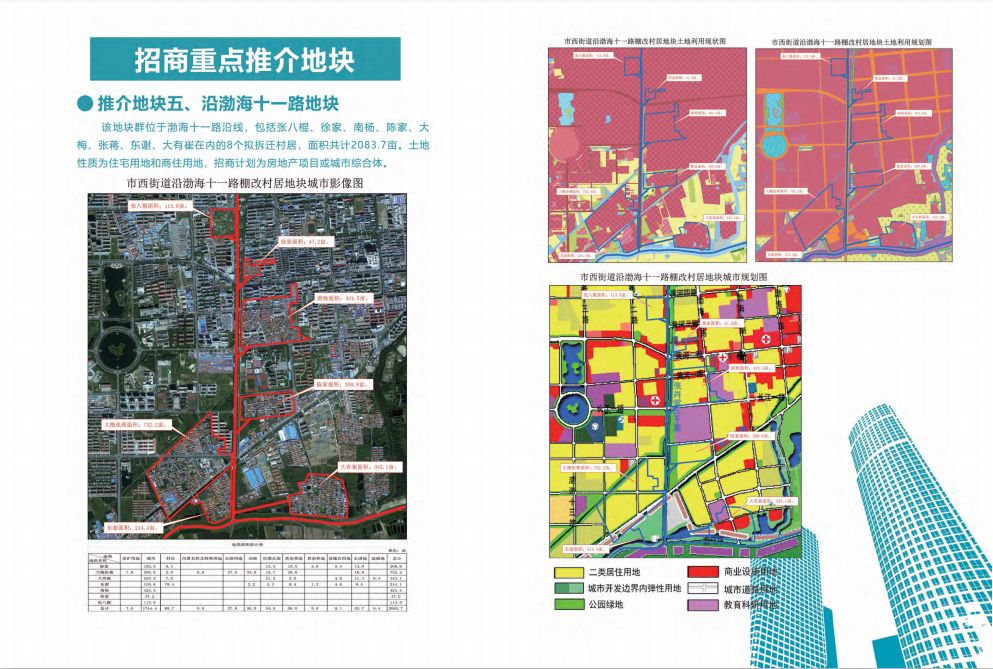 滨州市市招商促进局最新发展规划