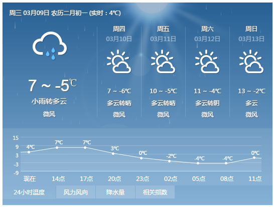 灯明寺镇最新天气预报及天气趋势分析