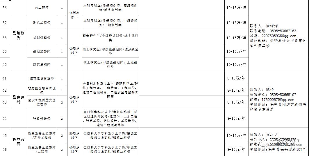 蘫”婼兮 第2页