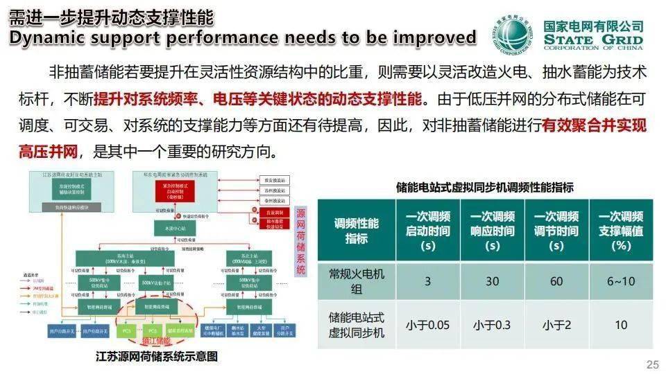 澳门管家婆资料一码一特一_灵活性方案实施评估_挑战版197.402