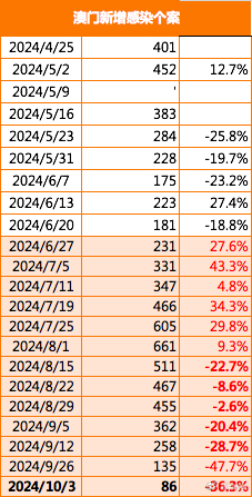 2024澳门正版精准免费_实践措施解答探讨解释_精选版655.942