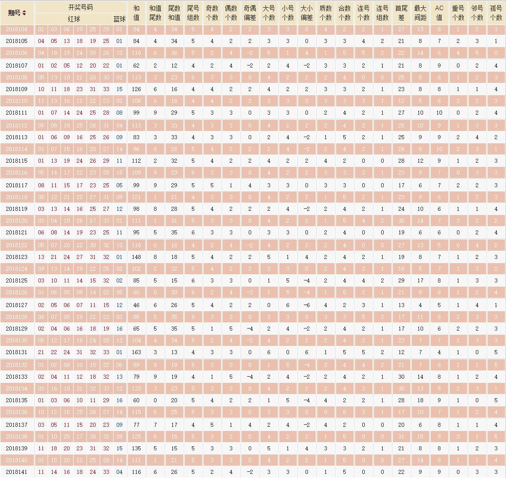 新澳开奖结果记录查询表024期36-13-23-28-25-20T：40