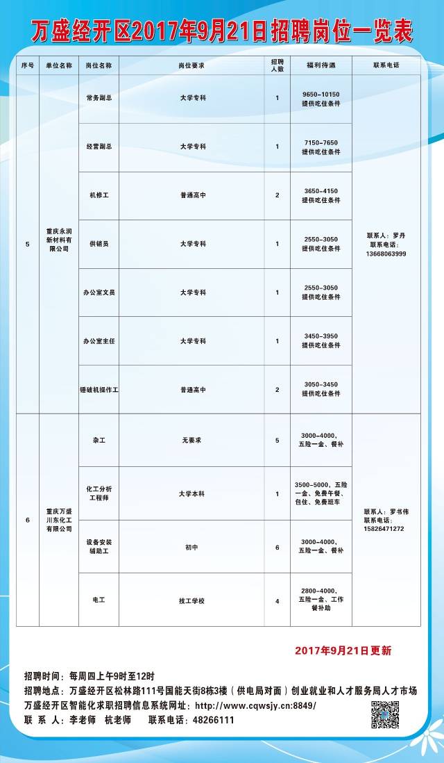 王益区卫生健康局最新招聘信息发布