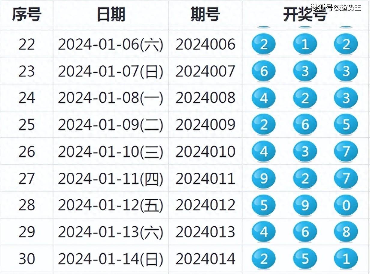 2024-2025新奥历史开奖记录19期_实地考察数据设计_合金版146.418