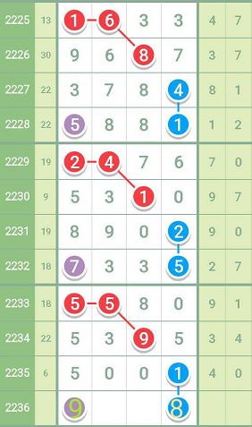 最准一肖一码一一孑中特196期4-18-10-47-30-40T：6