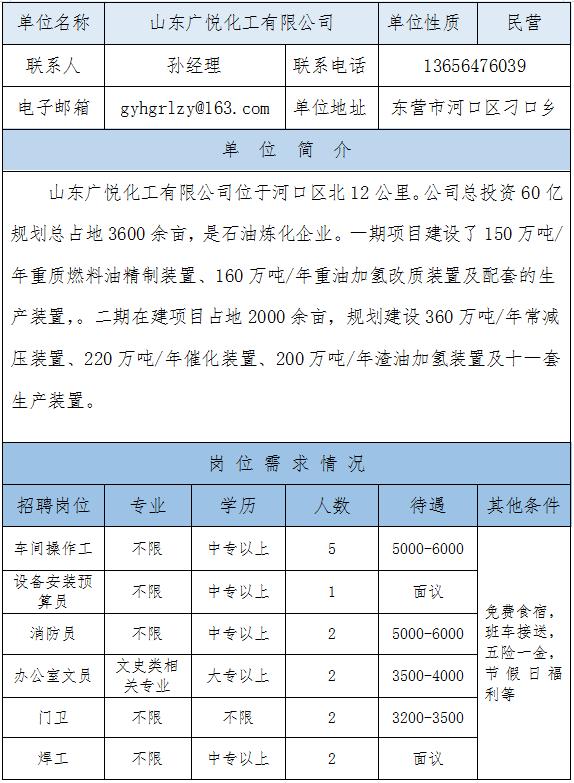 东营市安全生产监督管理局最新招聘信息概览