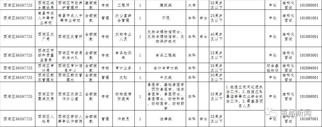 青云谱区医疗保障局最新招聘信息