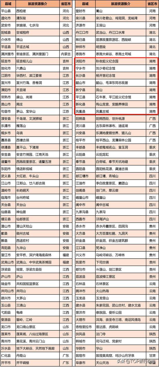 新宁县住房和城乡建设局最新人事任命，推动县域建设事业迈向新高度