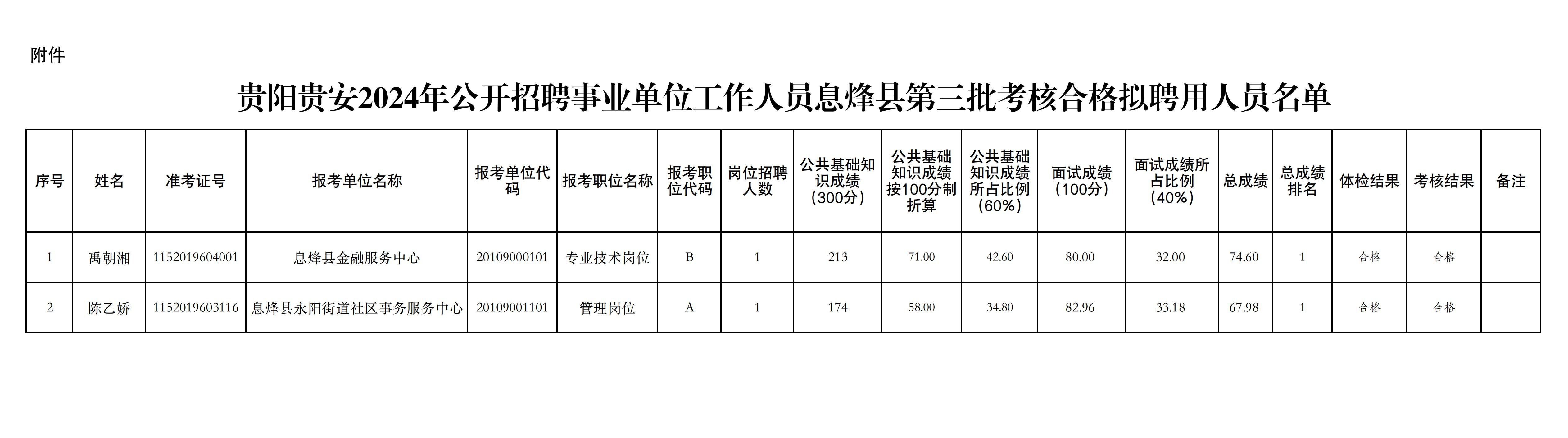 仁和区计划生育委员会最新招聘信息及职业发展机会探讨