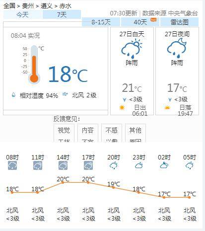 周营乡最新天气预报