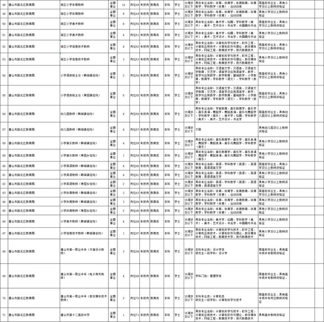 路北区人力资源和社会保障局最新项目，推动区域人力资源与社会保障事业繁荣发展