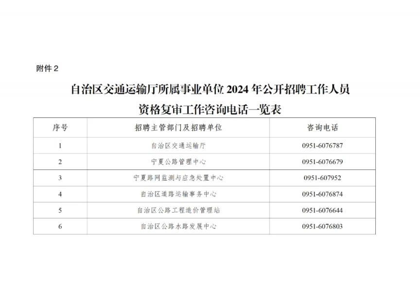 平谷区公路运输管理事业单位最新招聘信息