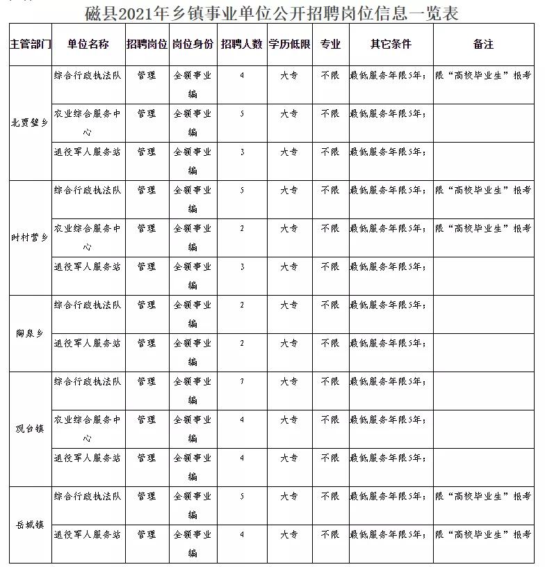 建始县民政局最新招聘信息概览