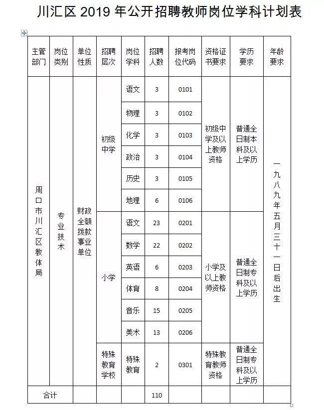 2025年3月 第515页