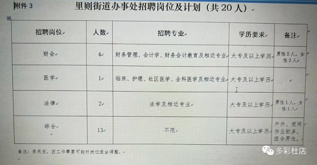 大里街道办事处最新招聘信息