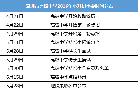 市南区初中最新招聘信息概览